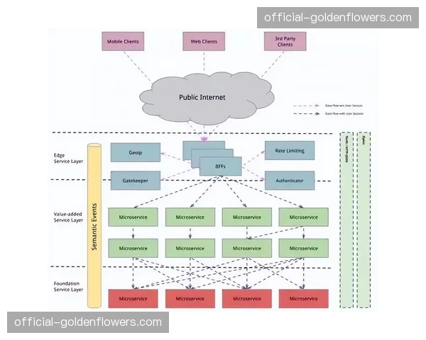 模块化、可快速部署的保障单元设计理念获得业内广泛采纳