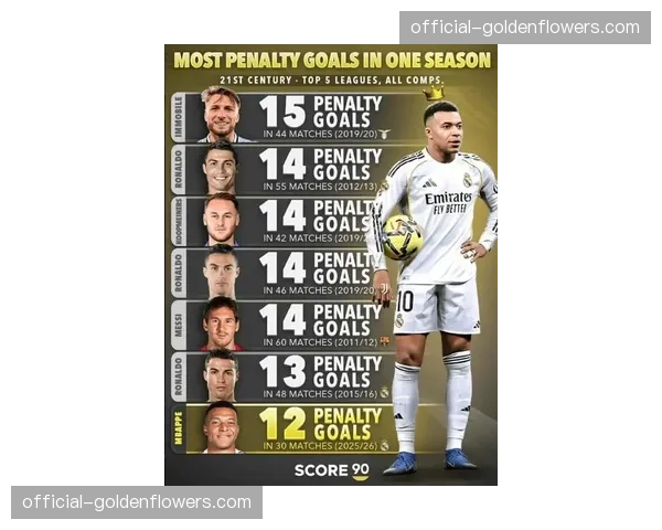 “数据前瞻：巴黎客战尼斯，姆巴佩复出能否提升全队射门转化率？”