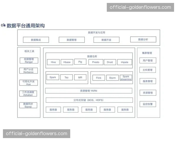 现阶段各细分领域的管理工具正加速向一体化平台汇聚。
