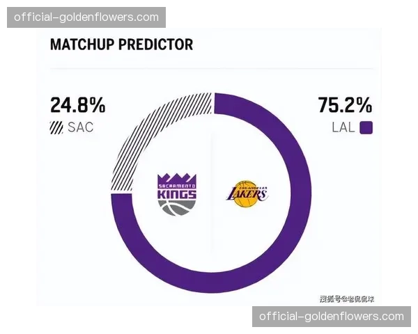 湖人末节崩盘不敌国王，季后赛附加赛席位岌岌可危